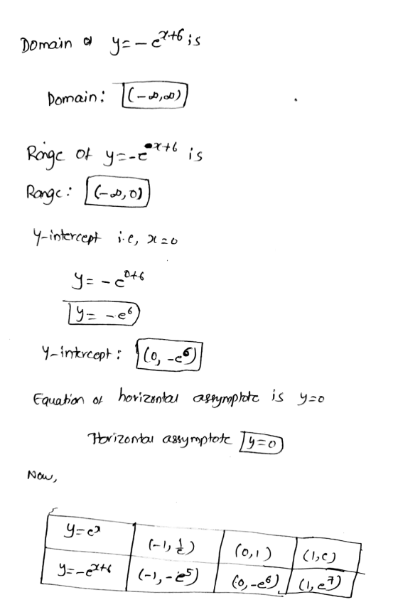 Domain ar y=-e7+6;s Domain: 1(-w,we)] Ringe of y=-ext is Range: [(-0,0) Y-intercept ie, 220 y=-coto TY= -co) Y-intercept : (0
