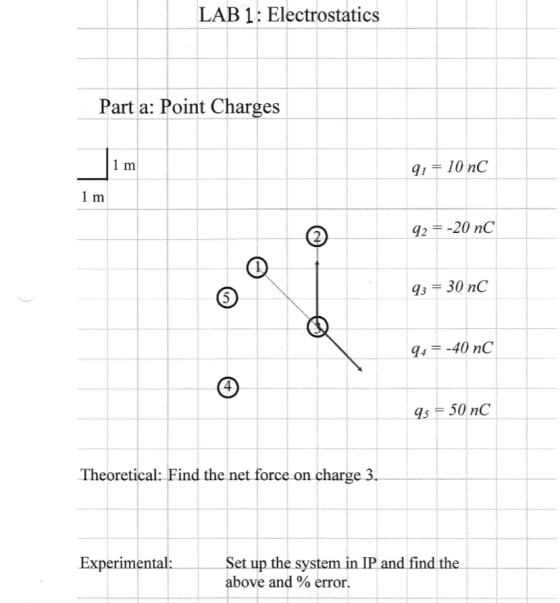 LAB 1: Electrostatics Part a: Point Charges l m qi 10 nC 1 m q2 -20 nC 73 30 nC 94-40 nC 4 = 50 nC Theoretical: Find the net force on charge 3 Experimental Set up the system in IP and find the above and % error.