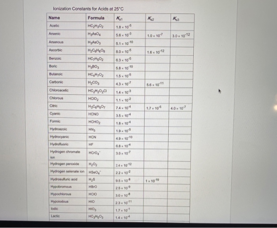 lonization Constants for Acids at 25°C Name Formula Kai К2 Kaz Acetic Arsenic 1.0 x 107 3.0 x 10-12 Arsenous Ascorbic 1.6 x 1