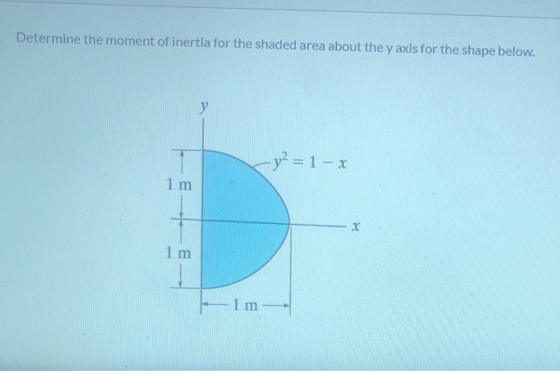 Determine the moment of inertia for the shaded area about the y axis for the shape below. у - y² = 1- x 1 m 1 m -1 m