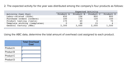 2. The expected activity for the year was distributed among the companys four products as follows: Activity Cost Pool Labor-