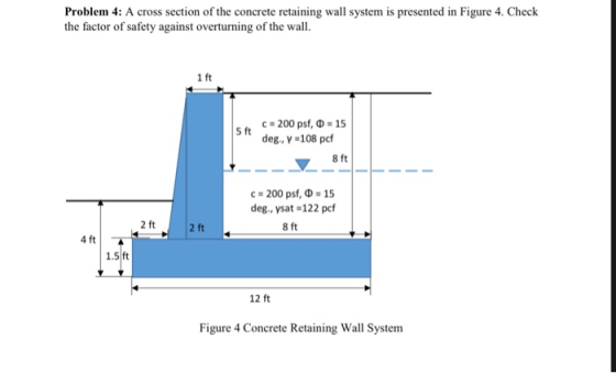 Problem 4: A cross section of the concrete retaining wall system is presented in Figure 4. Check the factor of safety against overturning of the wall. 1 ft 5ft c= 200 psf, Ф-15 deg..v #108 pcf 8 ft c=200 psf, Φ = 15 deg, ysat 122 pcf 8 ft 2 ft 2 ft 4 ft 1.5ft 12 ft Figure 4 Concrete Retaining Wall System