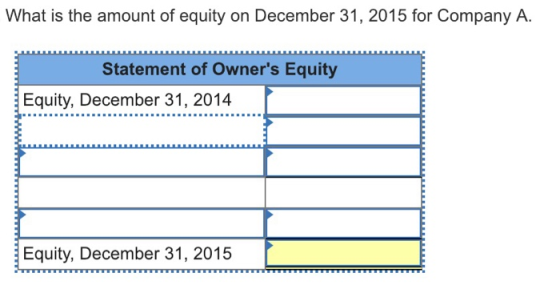 What is the amount of equity on December 31, 2015 for Company A Statement of Owners Equity Equity, December 31, 2014 Equity, December 31, 2015
