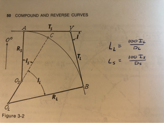 50 COMPOUND AND REVERSE CURVES A 0° 100 IL DL lou Is Ds Figure 3-2