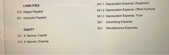 LIABILITIES 215 Wages Payable 221 Accounts Payable 541.1 Depreciation Expense, Equipment 541.2 Depreciation Expense, Office F