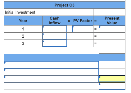 Project C3 Initial Investment Year Cash Inflow x PV Factor = Present Value WN