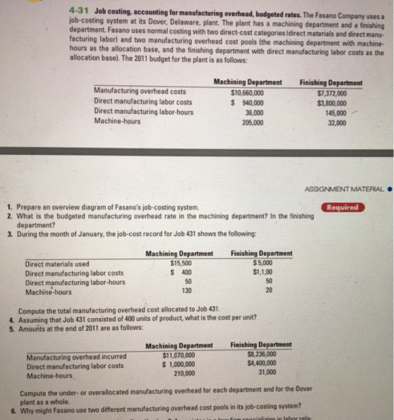 4-31 Job costing, accounting for manufacturing overhead, budgeted rates. The Fasano Company uses a job-costing system at its