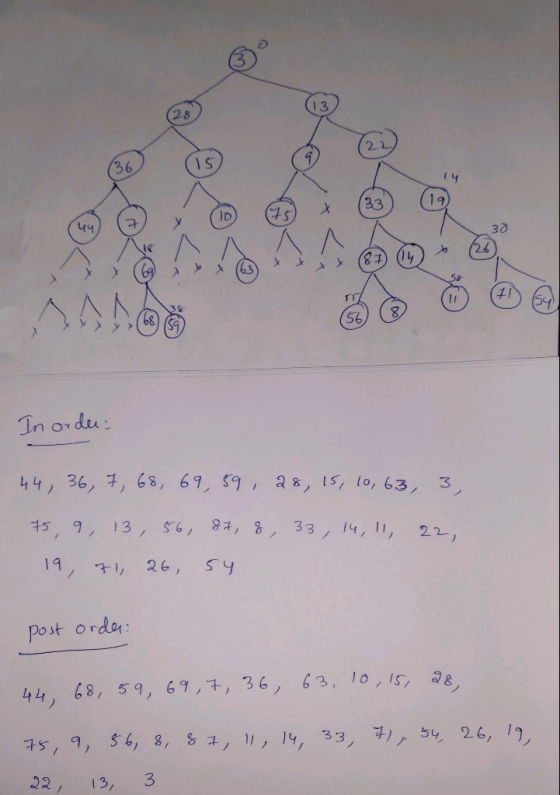 28 2 5 9 136 14 75 X 33 49 32 71 59 68 56 In order: 44, 36, 7, 68, 69, 59, 28, 15, 10, 63, 3, 75, 9, 13, 56, 87, 8) 33 , 14,
