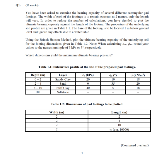 Q1 (10 marks) You have been asked to examine the bearing capacity of several different rectangular pad footings. The width of