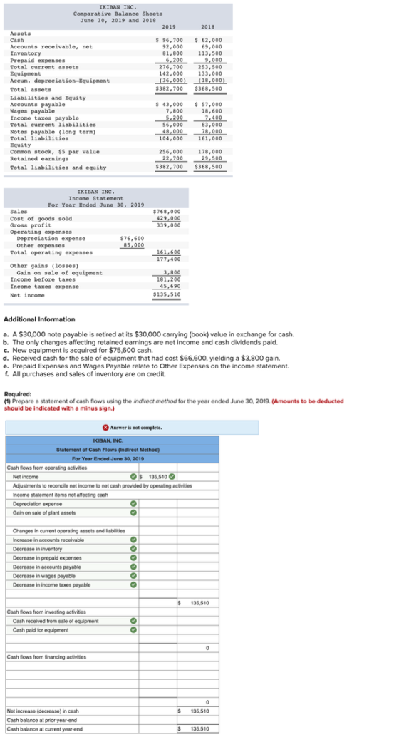 2018 IKIRAN INC. Comparative Balance Sheets June 30, 2019 and 2018 2019 Assets Cash $ 96,700 Accounts receivable, net 92,000