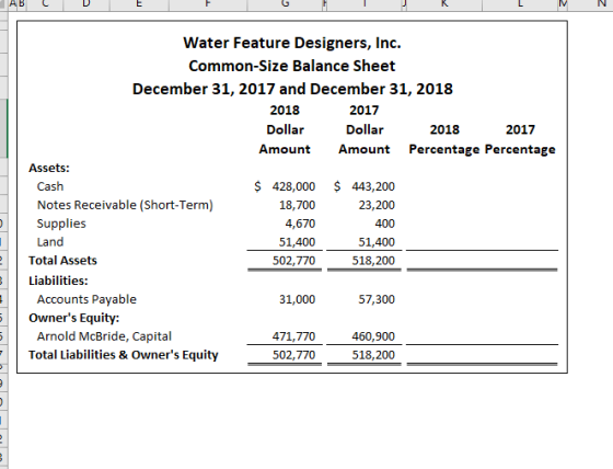 ABLV MN Water Feature Designers, Inc. Common-Size Balance Sheet December 31, 2017 and December 31, 2018 2018 2017 Dollar D ol