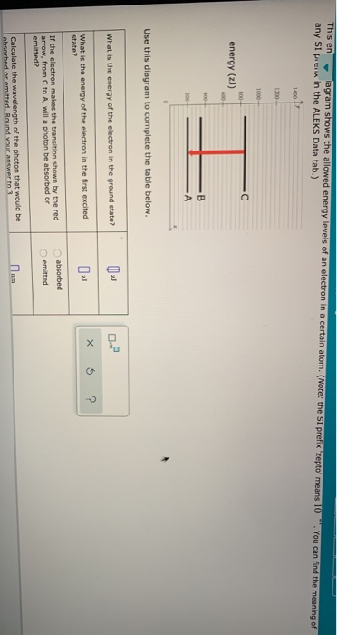 This en l agram shows the allowed energy levels of an electron in a certain atom. (Note: the SI prefix zepto means 10 any S