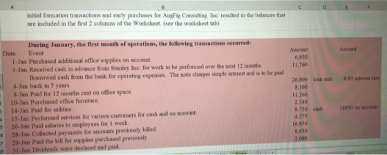 CoE initial formation transactions and early purchases for AugFig Consulting Inc. resulted in the balances that are included