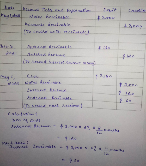 Date May 1, 2021 credit Account Titles and Explanation Notes Receivable Accounts Receivable (To record notes receivable) | De