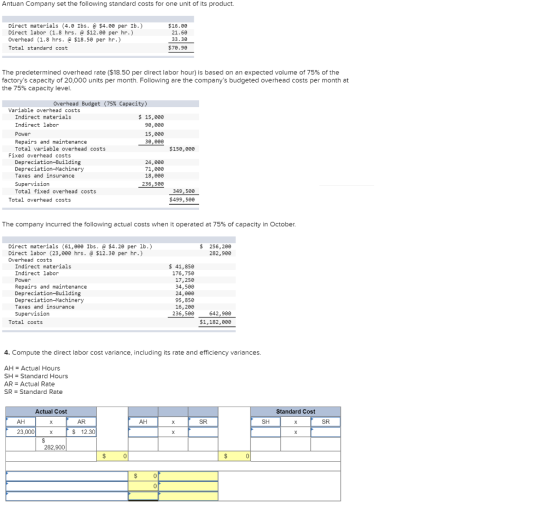 Antuan Company set the following standard costs for one unit of its product. Direct materials (4. Ibs. @ $4.00 per Ib.) Direc