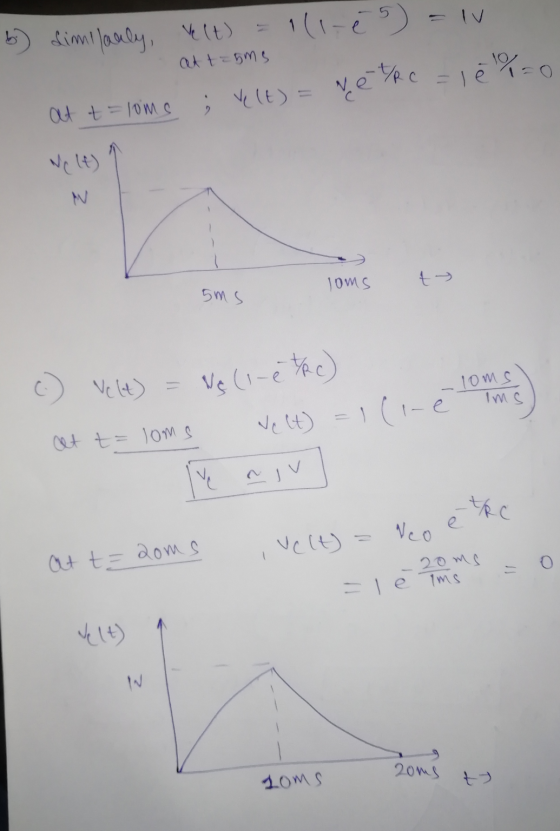 att 5ms b) Similarly, Velt) 111-ės) = lv Velt) = Ne R c = 100 . at t=1oms soms ty sms (.) Velt) Ne (1-etc) at t= loms Velt) l