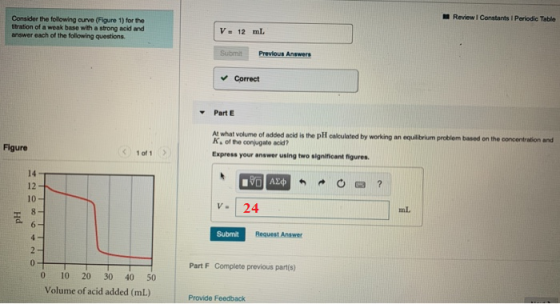 Review I Constants 1 Periodic Table Consider the following curve (Figure 1) for the titration of a weak base with a strong ac
