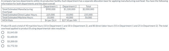 A company has two departments within its production facility. Each department has a separate allocation base for applying man