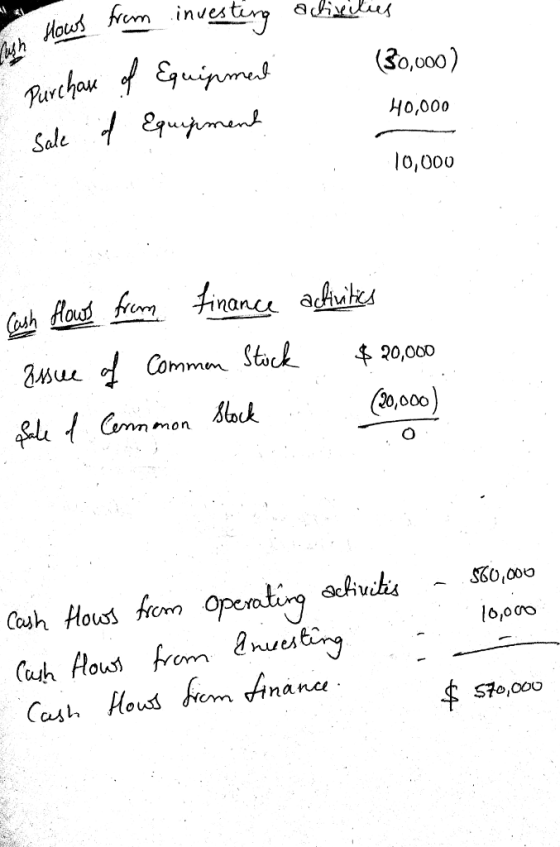 from invest (30,000) Ho,000 o,000 Purt na hmmm 20,000 -860,000 lo,oco hues& (h lous,