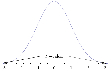 WebAssign Plot