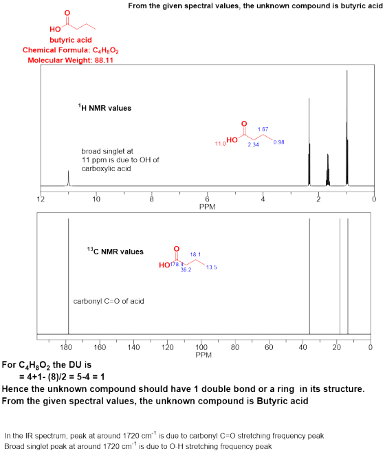 From the given spectral values, the unknown compound is butyric acid HO butyric acid Chemical Formula: C4H2O2 Molecular Weigh