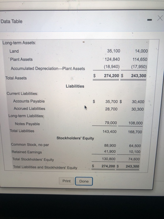 Data Table Long-term Assets: Land Plant Assets 35,100 124,840 (18,940) 274,200 $ 14,000 114,650 (17,950) 243,300 Accumulated