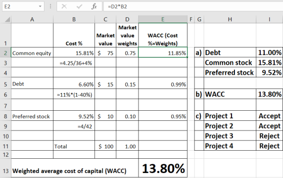 E2 A E F G H I x fix =D2*B2 B C D Market Market value Cost % value weights 15.81% $ 75 0.75 =4.25/36+4% WACC (Cost %*Weights)