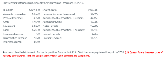 The following information is available for Pronghorn at December 31, 2019. Buildings Accounts Receivable Prepaid Insurance Ca