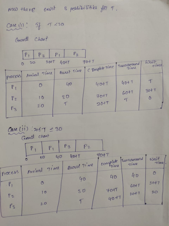 Now there exist 3 possibilities for T.. Case ! F T 220 Grantt Chart Pil Pal pil P2 ] o 20 2017 40+T 70+T Turnarround Wait Tim