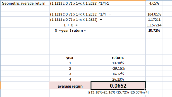 Geometric average return = (1.1318 x 0.71 x 1+x X 1.2633) ^1/4-1 = 4.05% = (1.1318 x 0.71 x 1+x X 1.2633) ^1/4 (1.1318 x 0.71