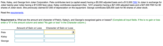 Pete, Kaley, and George form Joker Corporation. Pete contributes land (a capital asset) having a $5,000 adjusted basis and a