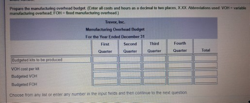 Prepare the manufacturing overhead budget (Enter all costs and hours as a decimal to two places, XXX. Abbreviations used: VOH