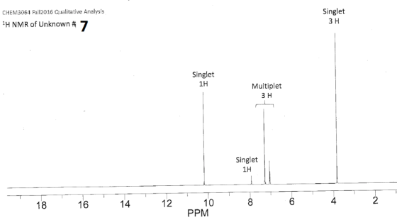 CHEM3064 Fall2016 Qualitative Analysis 1H NMR of Unknown # Singlet 3 H Singlet 1H Multiplet 3 H Singlet 1H - 18 . 16 . 14 12