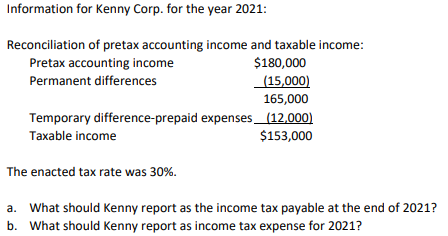 Information for Kenny Corp. for the year 2021: Reconciliation of pretax accounting income and taxable income: Pretax accounti