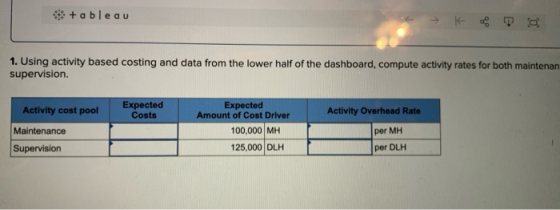 *+ableau 1. Using activity based costing and data from the lower half of the dashboard, compute activity rates for both maint