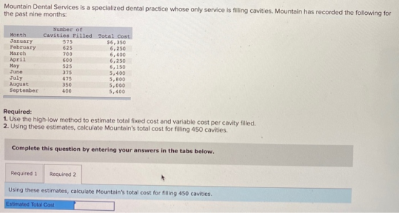 Mountain Dental Services is a specialized dental practice whose only service is filling cavities. Mountain has recorded the f