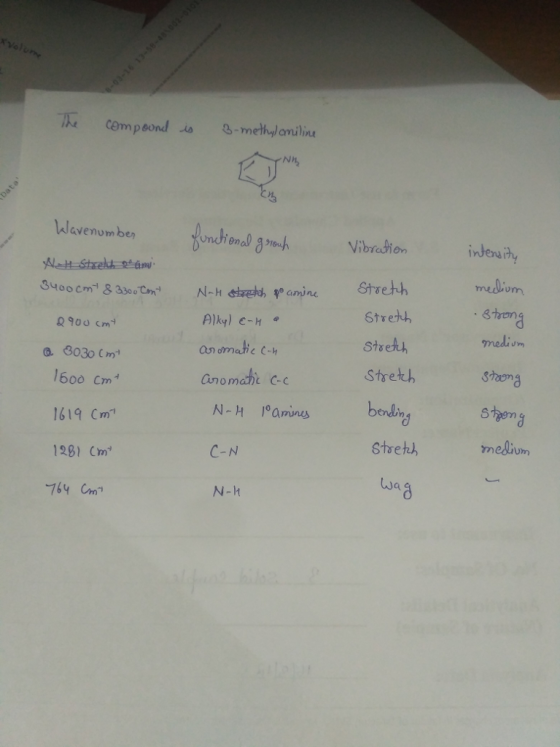 NH, Wavenum ben indena ihy medu om ston medi um Sten g styemg melium Strett 2900 cm a 8030 Cm 1600 Cm 1619 Cm 1281 Cm Streth