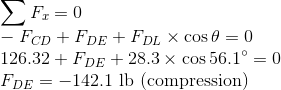 \\\sum F_{x}=0\\ - F_{CD}+F_{DE}+F_{DL}\times \cos \theta =0\\ 126.32+F_{DE}+28.3\times \cos 56.1^{\circ} =0\\ F_{DE}=-142.1 \text{ lb (compression)}