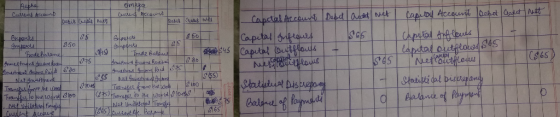 Cet arcount 1 CU Acco Debit dat tabit to N Debat capital Account locket Leat rest! accet met S66 8501 - Capital Account Capit