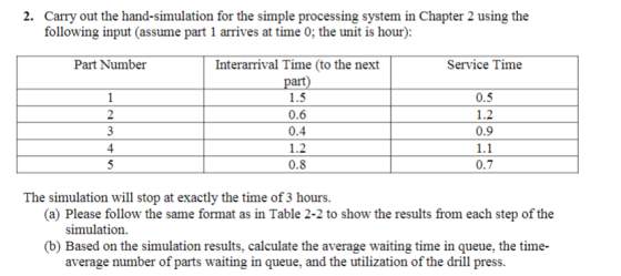 Carry out the hand-simulation for the simple processing system in Chapter 2 using the following input (assume part 1 arrives at time 0; the unit is hour): 2. Part Number Service Time 0.5 0.9 Interarrival Time (to the next part) 1.5 0.6 01 1.2 0.8 2 4 The simulation will stop at exactly the time of 3 hours. (a) Please follow the same format as in Table 2-2 to show the results from each step of the simulation (b) Based on the simulation results, calculate the average waiting time in queue, the time average number of parts waiting in queue, and the utilization of the drill press