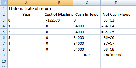 2 1 1 Internal rate of return Year Cost of Machine Cash Inflows Net Cash Flows 30 -122570 =B3+C3 4 1 34000 =B4+C4 5 2 34000 =