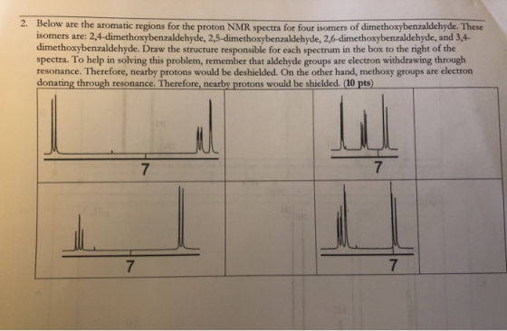 2. Below are the aromatic regions for the proton NMR spectra for four isomers of dimethoxybenzaldehyde. These isomers are: 2,