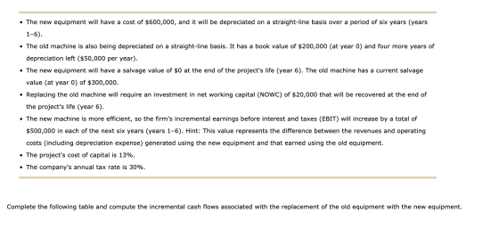 • The new equipment will have a cost of $600,000, and it will be depreciated on a straight-line basis over a period of six ye