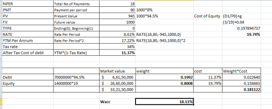NPER PMT PV FV TYPE RATE YTM Per Annum Tax rate After Tax Cost of debt Total No.of Payments Payment per period Present Value
