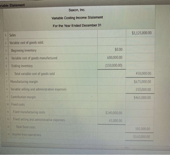 riable Statement Saxon, Inc. Variable Costing Income Statement For the Year Ended December 31 $1,125,000.00 Sales 2 Variable