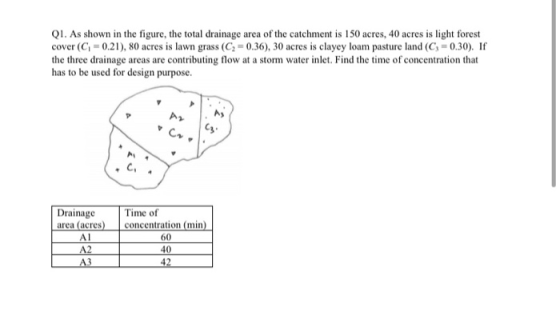 QI. As shown in the figure, the total drainage area of the catchment is 150 acres, 40 acres is light forest cover (C) = 0.21)