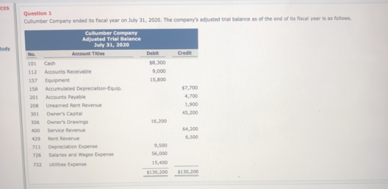CES Question 1 Cullumber Company ended its fiscal year on July 31, 2020. The companys adjusted trial balance as of the end o