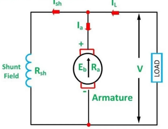 Ish la 11 + Shunt Field Rsh ER V LOAD Armature