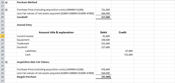 Purchase Method 18 1) Purchase Price (including acquisition costs) (690400+31200) Less Fair values of net assets acquired (81