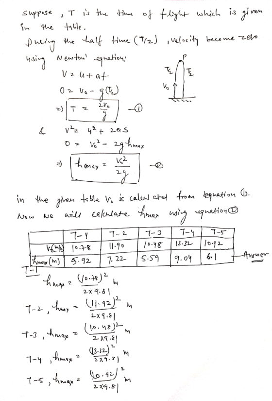 whicl s qiven In tthe 0 2. max 2. In 9.6-I ber 2x 9.8 LXİ.sl (3.12.